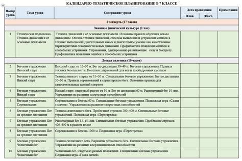 Рабочая программа по физкультуре в 7-11 классах на 2016-2017 уч. год