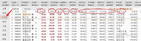 3套短线交易选股、跟踪、操作策略 交易那些事儿 知乎