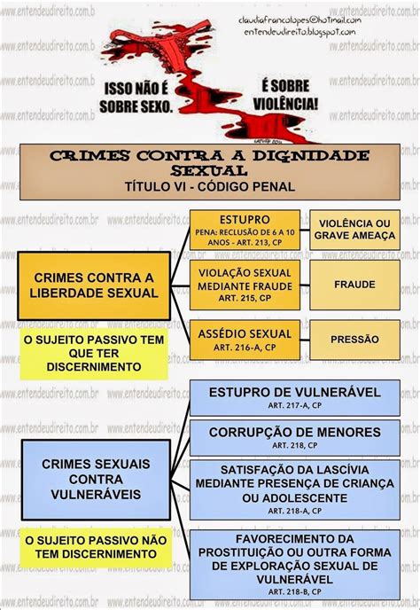 Mapas Mentais Sobre Codigo Penal Study Maps