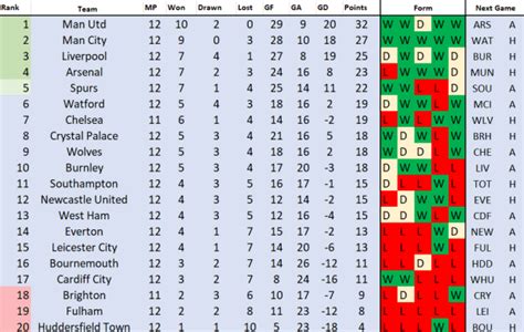 Premier League Points Table History | Brokeasshome.com