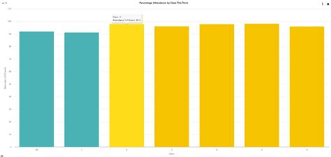 School Attendance Graph