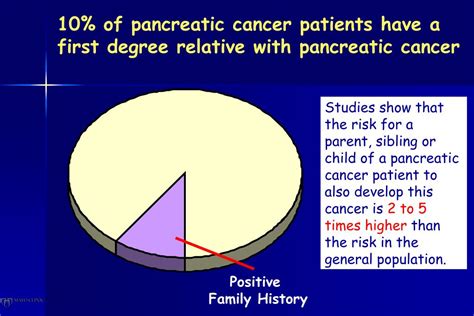 Ppt Genetics Of Pancreatic Cancer Powerpoint Presentation Free