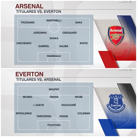 Espn Per On Twitter Partidazo As Salen Arsenal Y Everton En El