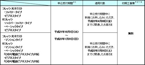 【別紙2】「フレッツ光」の工事費について