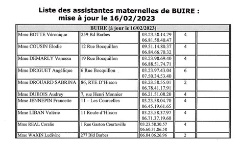 BUIRE Les Assistantes Maternelles Dans La Commune Commune De BUIRE