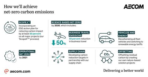 aecom  linkedin aecom sustainablelegacies esg