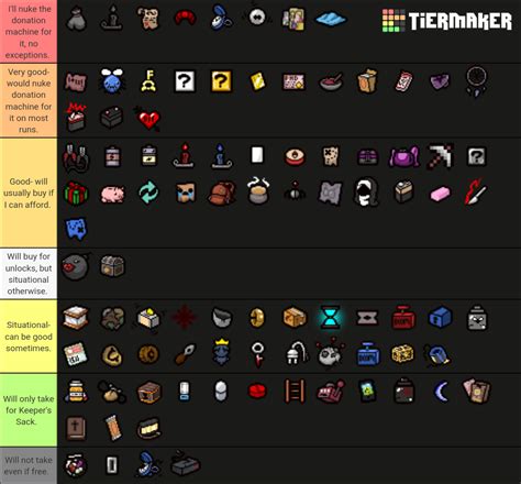 My Tier List Of Shop Items R Bindingofisaac