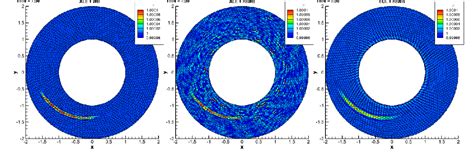 Figure From High Order Well Balanced Arbitrary Lagrangian Eulerian