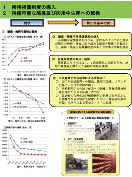 畜産の情報－農林水産省から－2009年9月