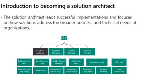 JOPX On Microsoft Business Applications And Azure Cloud MB 600