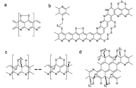 Energies Free Full Text Understanding Of Sulfurized