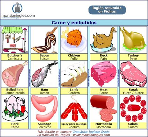 Carne Y Embutidos En Ingl S Carne En Ingles Carne Como Aprender