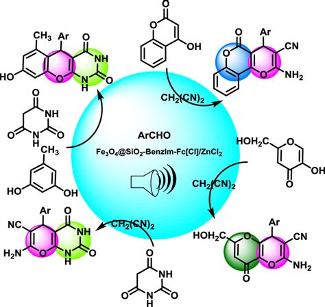 Ultrasound Assisted Synthesis Of Diverse Fused Bis Heretocyclic Pyran