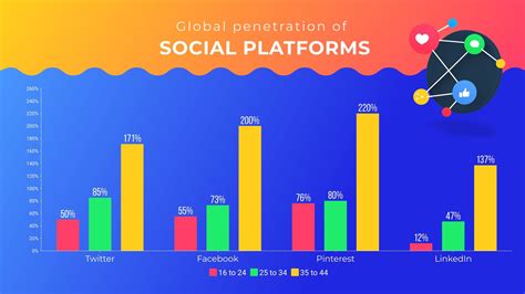 Social Media Bar Graph Template Visme