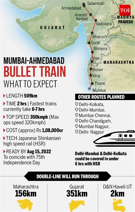 Infographic: What the bullet train project brings to India - Times of India