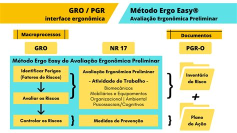 Avalia O Ergon Mica Preliminar Ergo Company