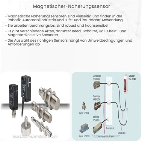 Magnetischer Näherungssensor Wie es funktioniert Anwendung Vorteile