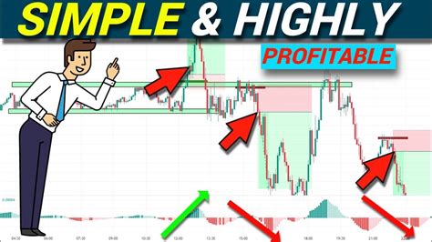 Simple And Profitable Forex Scalping Strategy Forex Visit Us Youtube