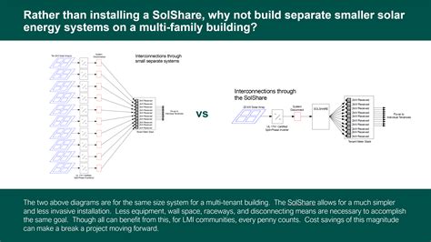 Solshare Technical Documentation Allume Energy