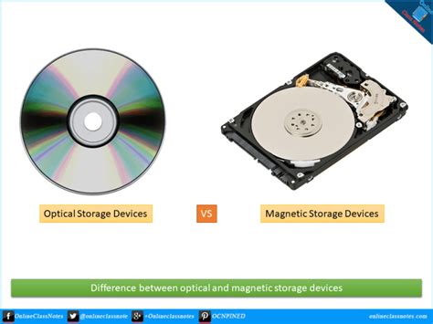 Optical Storage Devices Archives Online Class Notes