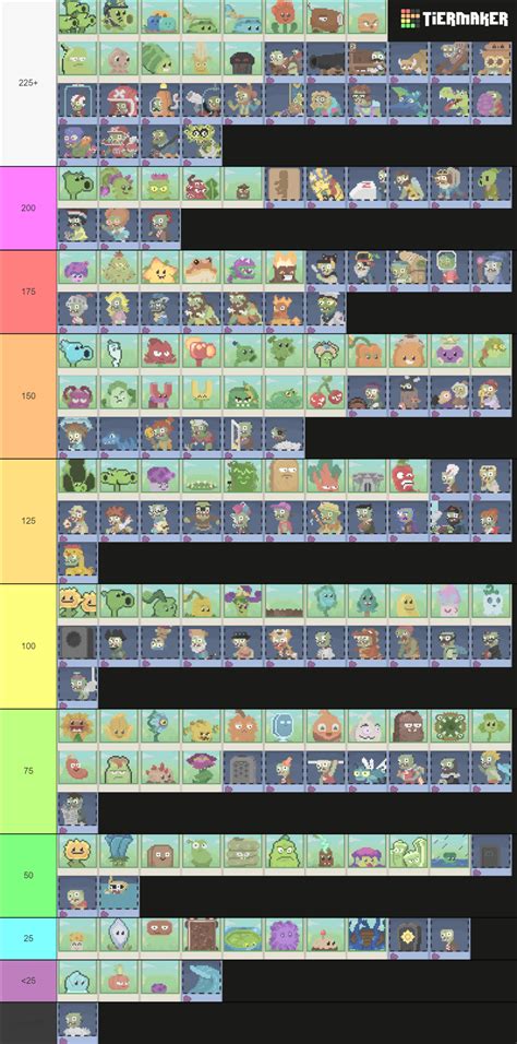 PvZ It S Versus Time Updated Tier List Community Rankings TierMaker