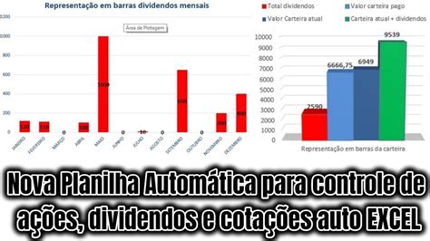 Planilha AutomÁtica Para Controle De AÇÕes Dividendos E CotaÇÕes AutomÁticas Parte 1 Youtube