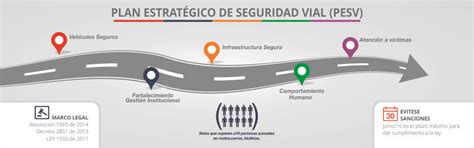 Qu Es Un Plan Estrategico De Seguridad Vial Pesv Pigmalion Moto