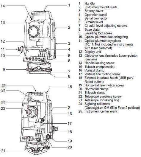 Jual Total Station Topcon Gm Garansi Resmi Indosurta