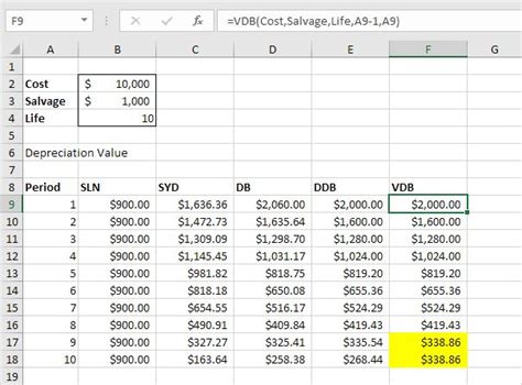 Depreciation chart in excel - JulieanneChen