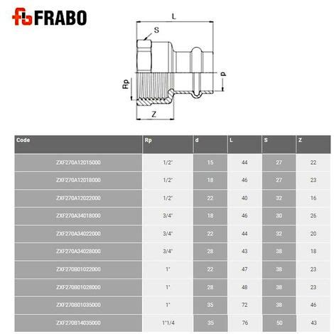 Edelstahl Pressfitting Übergangsmuffe I mit IG 15mm x 1 2 FRABOPRESS