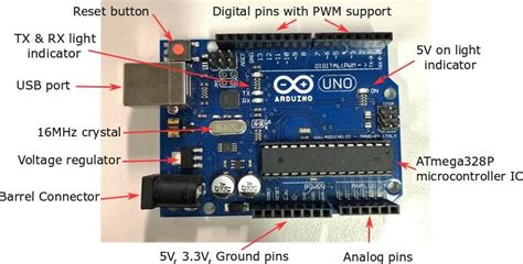 Arduino Uno Microcontroller Board Download Scientific Diagram