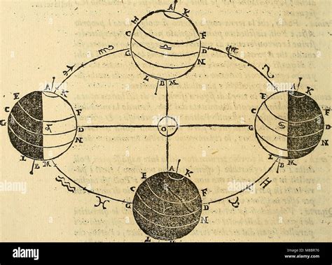 Dialogo Di Galileo Galilei Linceo Matematico Sopraordinario Dello