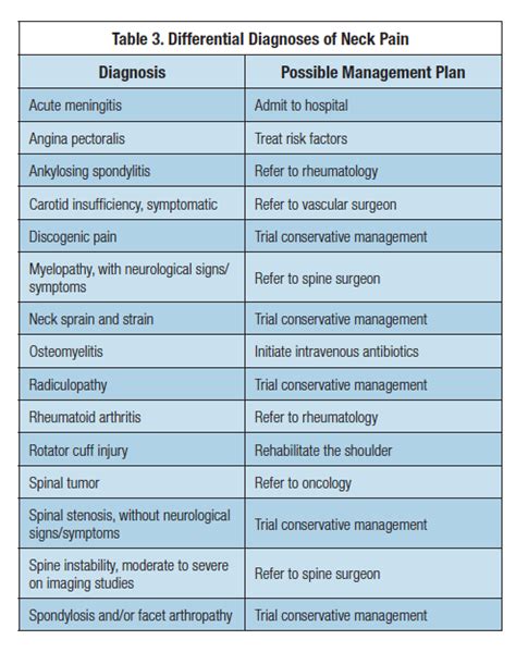 Nursing Considerations For Stiff Neck Ask The Nurse Expert