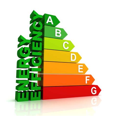 Energy Performance Certificates Order Epc