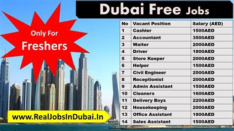 Jobs In Dubai For Freshers UAE Latest Vacancies Available YouTube