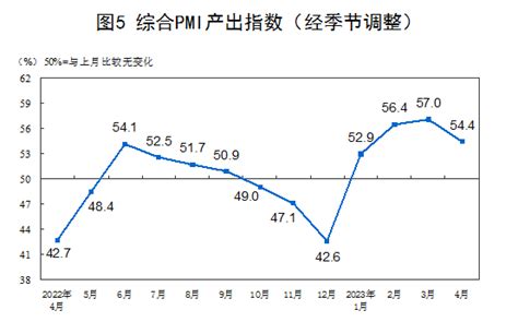 Cn Wire On Twitter Just In China April Caixin Manufacturing Pmi