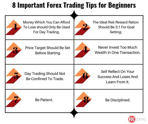 If You Are A Beginner In Forex Trading Market And Faces Challenges In Trading So Here Are The