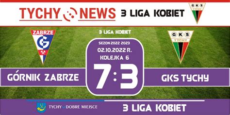 3 liga kobiet Porażka tyszanek w Zabrzu Tychy News