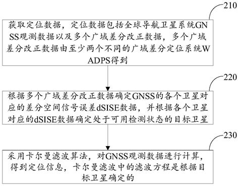 基于数据融合的定位方法装置终端设备及存储介质与流程