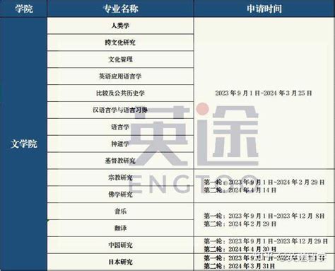 2024年香港研究生留学申请具体时间是多少，申请开放了吗？ 知乎