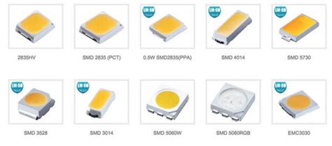 LED COB Vs SMD Diferencias Y Beneficios Explicados