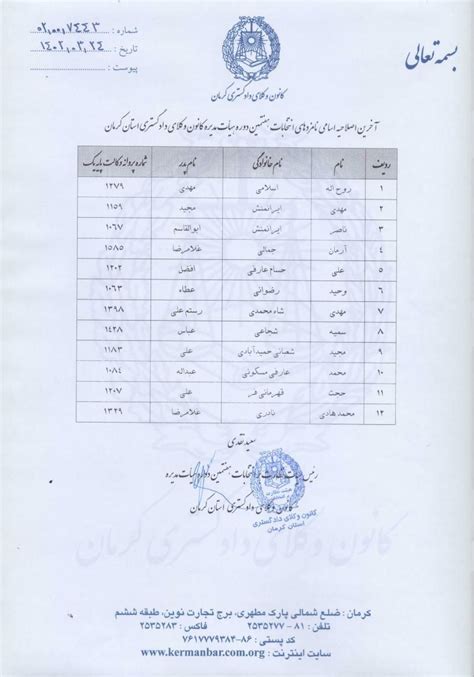 نتایج شمارش آرای انتخابات هفتمین دوره کانون وکلای کرمان وکلاپرس