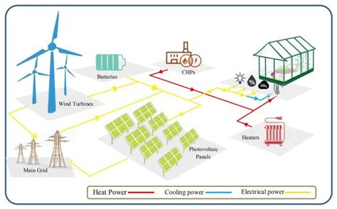 Investigating the Index of Sustainable Development and Reduction in