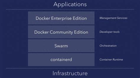 容器编排工具的比较：kubernetes、docker Swarm、nomad