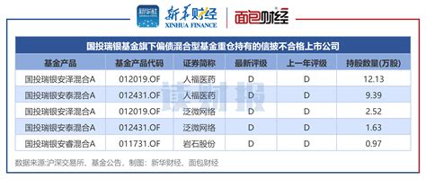 【读财报】偏债混合基金持仓合规透视：国投瑞银基金、招商基金旗下产品重仓违规公司 脉脉