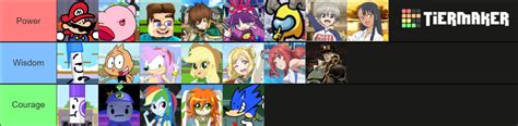 Smash Bros Lawl Dimensions Characters V2 Tier List Community Rankings