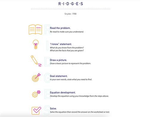 Mnemonic Devices For Math