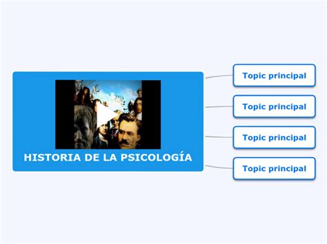 Historia De La Psicolog A Mind Map