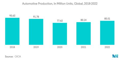 Molybdenum Disulfide Mos Market Size Share Analysis Industry