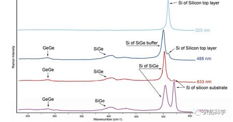 拉曼光谱技术科普之一 广州贝拓科学技术有限公司